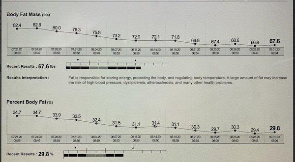 tracking fat loss results