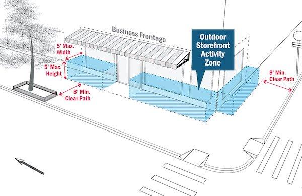 Open Storefronts Requirements