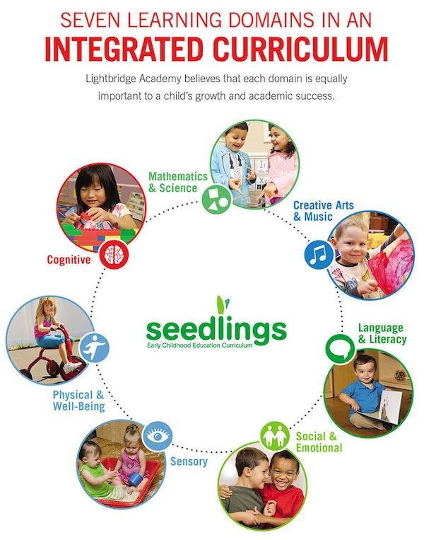 seven learning domains