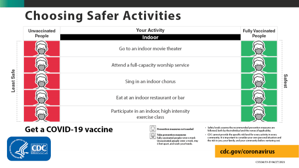 CDC eases guidance